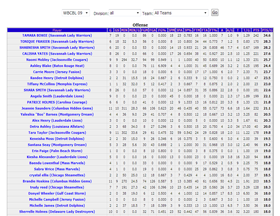 Stats